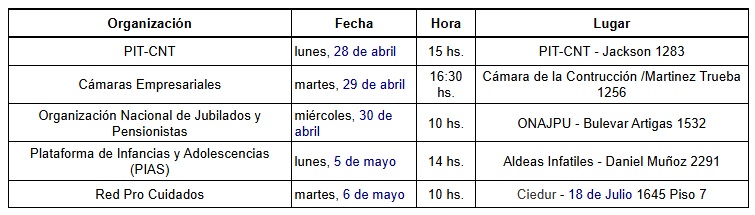 Tabla reuniones actores sociales