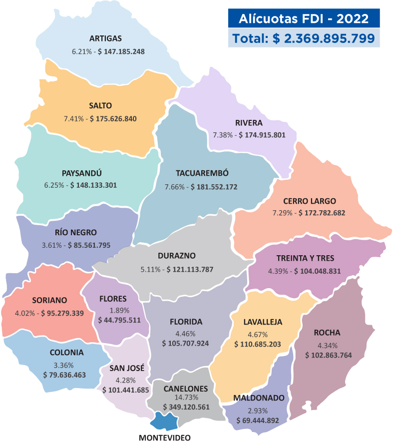 alícuotas por departamento