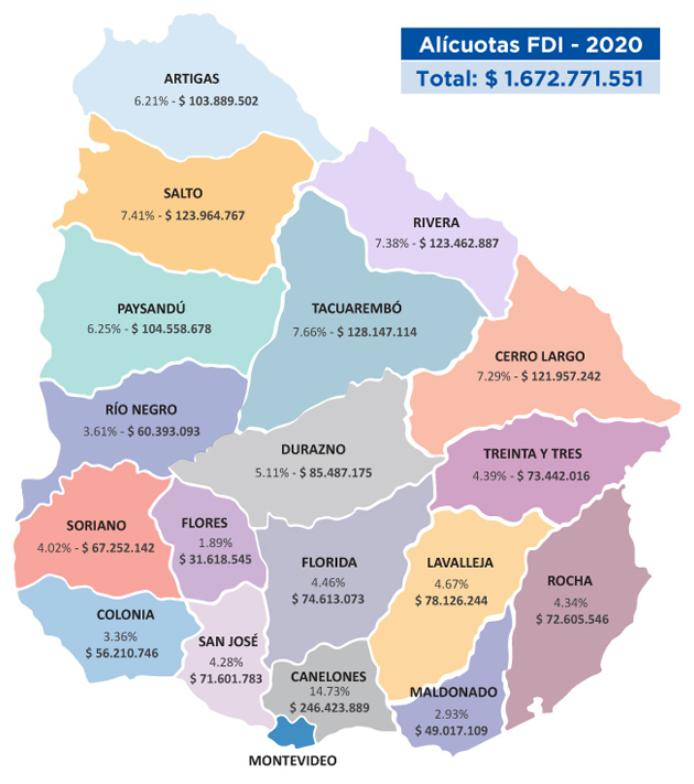 alícuotas por departamento