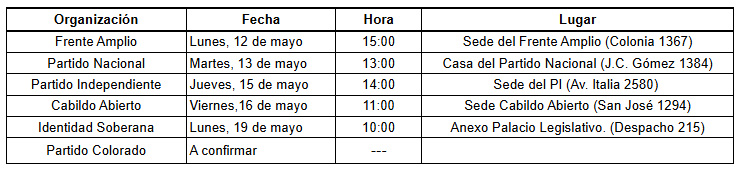 Tabla agenda partidos polítios